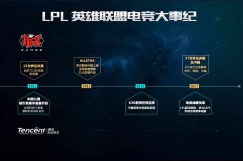操控比赛结